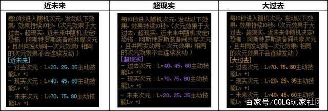 地下城传奇私服漏洞(2020传奇漏洞) 地下城传奇私服漏洞(2020传奇漏洞)